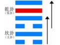 讼卦与易经讼卦详解