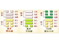 梅花易数断卦方法