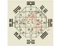 奇门九宫格的太极认知原理
