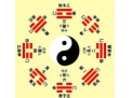 《梅花易数》体用生克篇之一