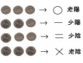 教你金钱卦如何占卜