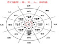 奇门遁甲术起源、阵盘制作和地盘