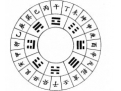 《梅花易数》 象数易理篇之二