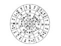 奇门遁甲知识百科：八门