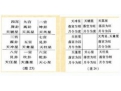奇门九宫格概况  奇门九宫格是什么