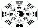 两仪八卦知识简介