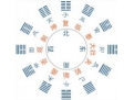 爻与卦的关系