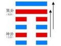 观卦与风地观卦详解