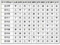 什么是天干通变？