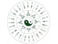奇门遁甲定局方法之二十四节气与阴阳遁