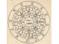 什么是十天干与九宫八卦阵？