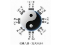 奇门九宫格所包含的空间内容