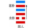 同人卦与天人同人卦详解