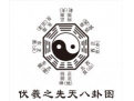 先天八卦