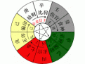 奇门遁甲之十天干与九宫八卦阵