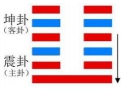 复卦与地雷复卦详解