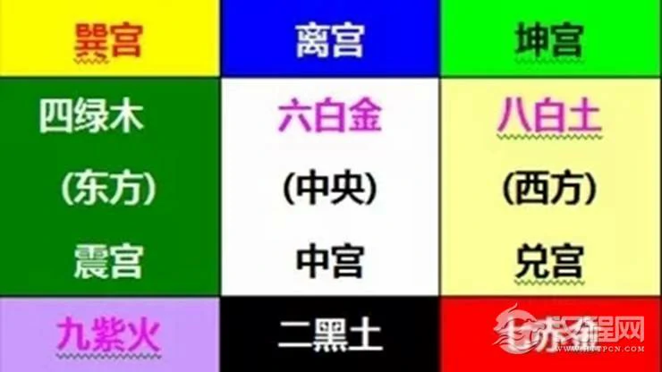 如何判断某件事情的吉凶