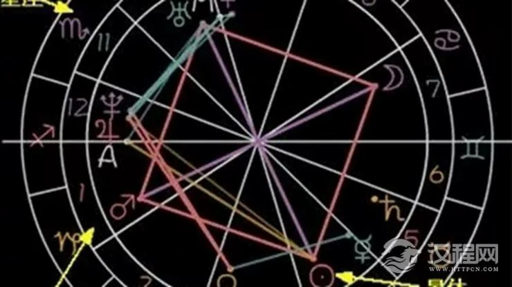 占星基础知识——怎样查看自己的星盘
