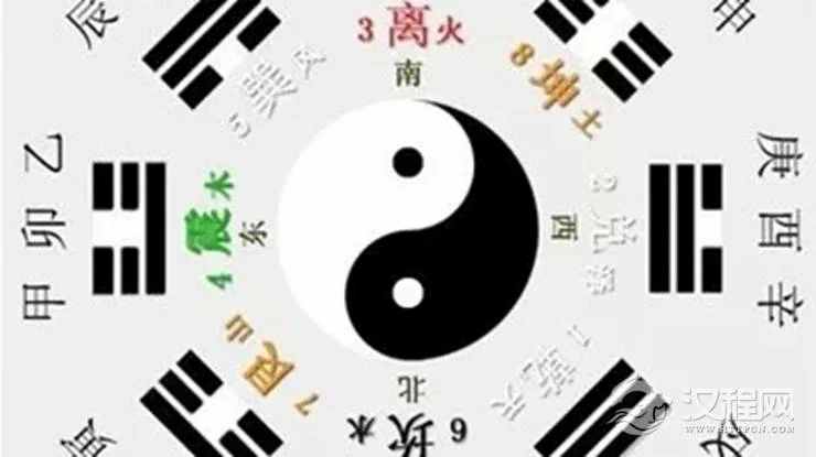阴阳五行所代表的四季和方位