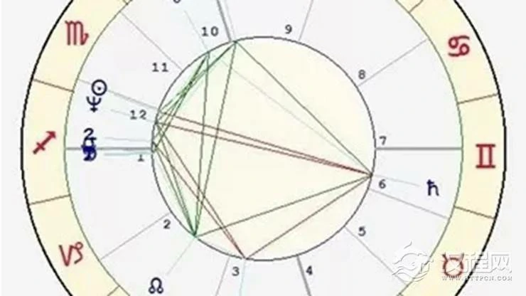解读星盘中的富贵格局——大三角