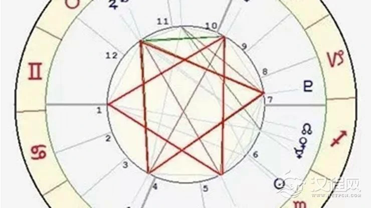福寿绵长的星盘格局——六芒星