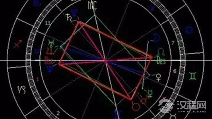 吉凶参半的星盘格局——信封