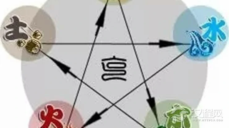 何为八字中的天转地转日