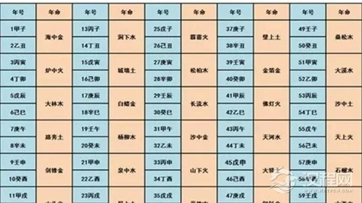 八字纳音在命理预测中的作用