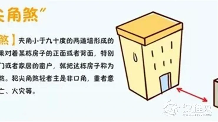 何为风水中的尖角煞