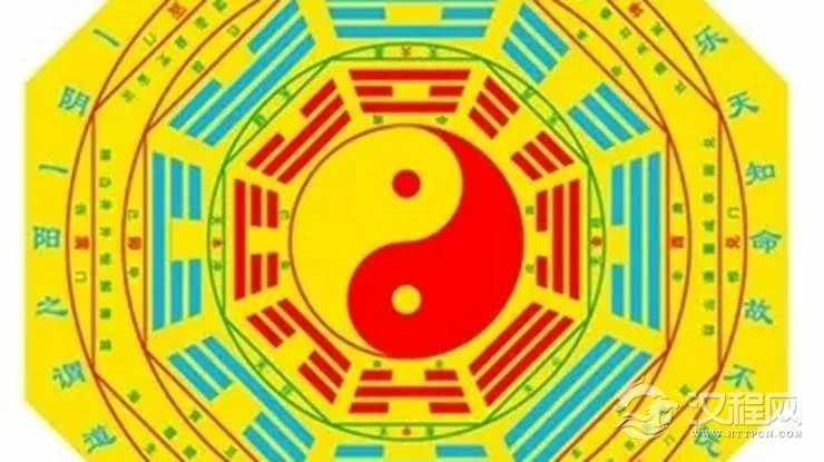 浅析奇门遁甲模型图