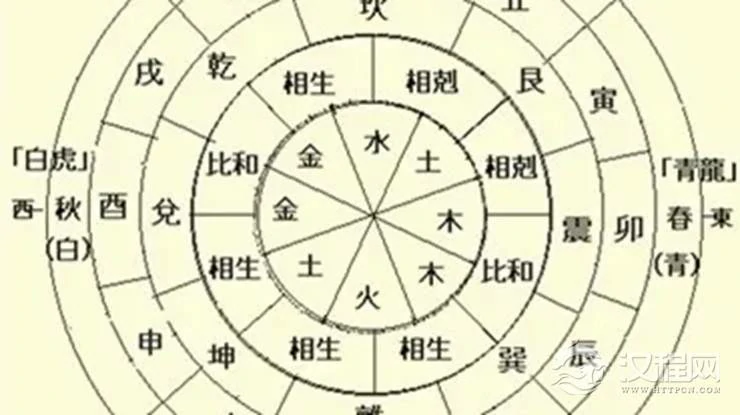 命理中的“大限将至”是什么意思