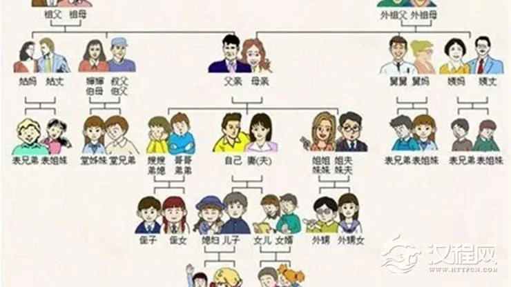 命理揭示六亲遭遇凶险的大运与流年