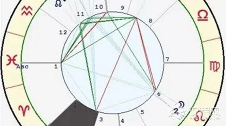 星座与宫位的关系——金牛座二宫