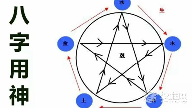 教你怎样找准“八字”中的用神？