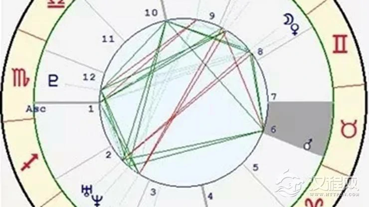 星座与宫位的关系——金牛座六宫