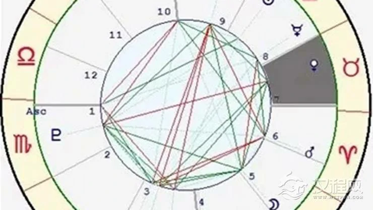 星座与宫位的关系——金牛座七宫