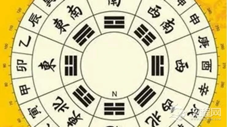 常见风水流派之八宅风水