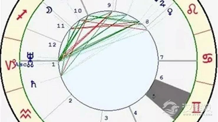 星座与宫位的关系——双子座五宫