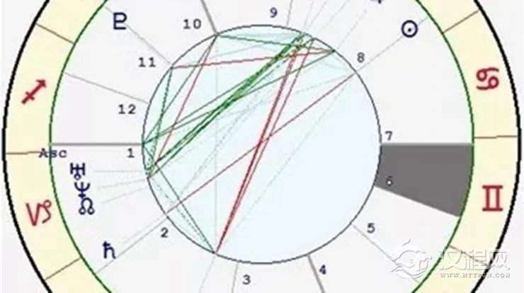 星座与宫位的关系——双子座六宫
