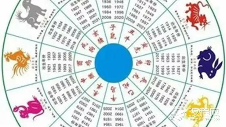 12生肖吉凶星全讲解