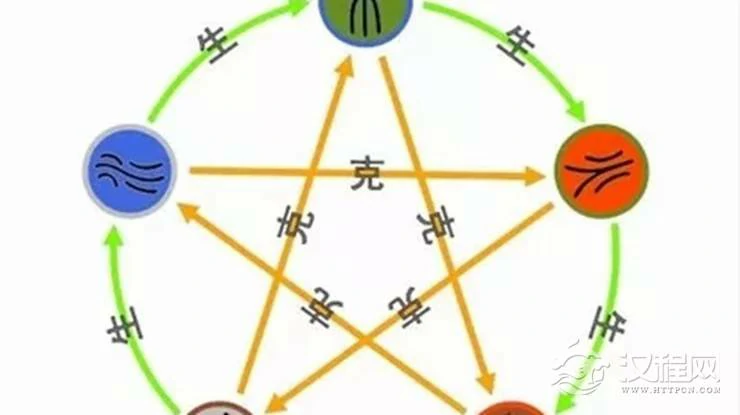 什么是五行生克乘侮?