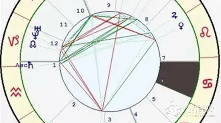 星座与宫位的关系——巨蟹座六宫