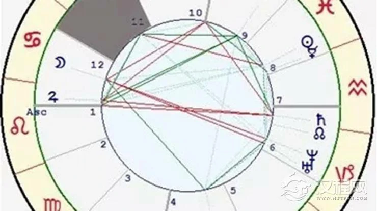 星座与宫位的关系——巨蟹座十一宫