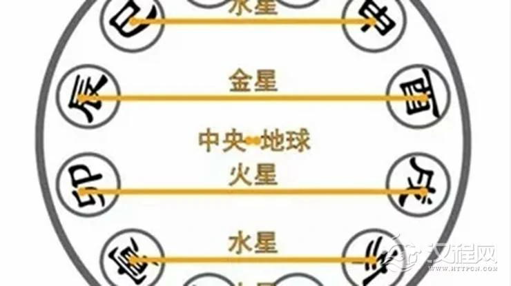 何为八字中的地支六合
