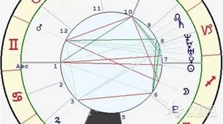 星座与宫位的关系——处女座四宫