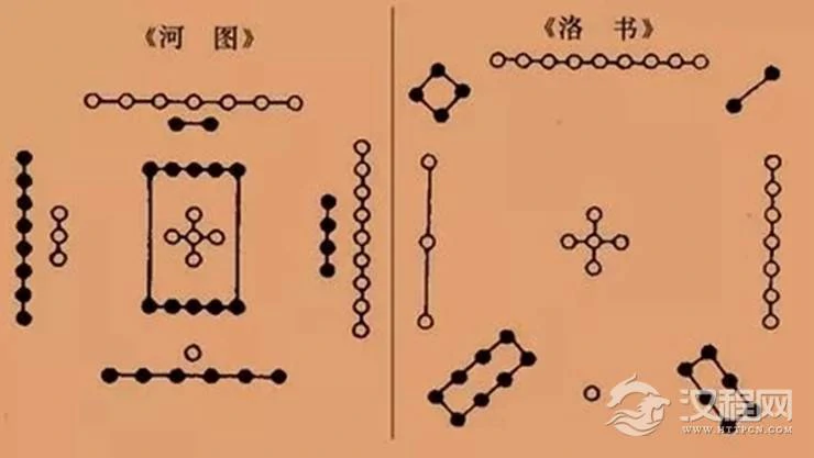河图中蕴藏着什么奥妙?