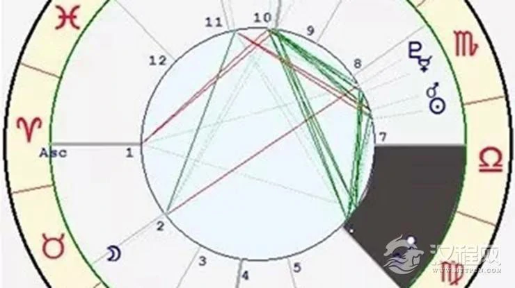 星座与宫位的关系——处女座六宫