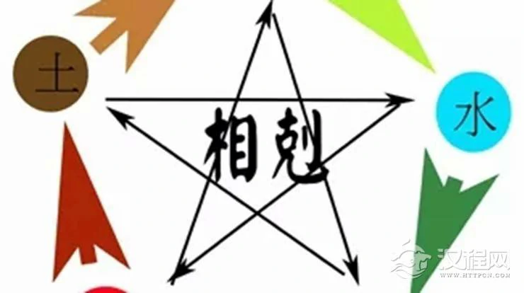 了解命理的吉凶有哪些好处？