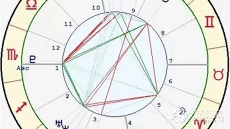 星座与宫位的关系——处女座十宫