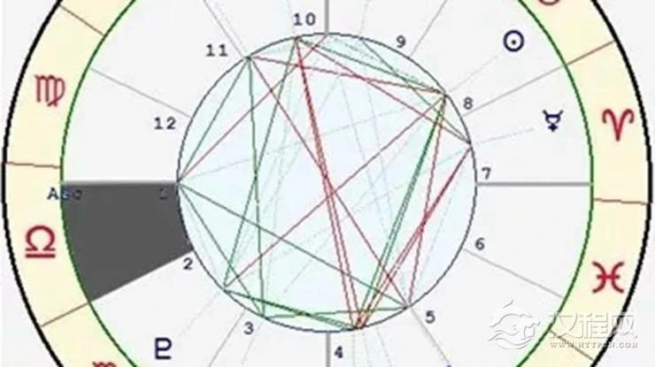 星座与宫位的关系——天秤座一宫